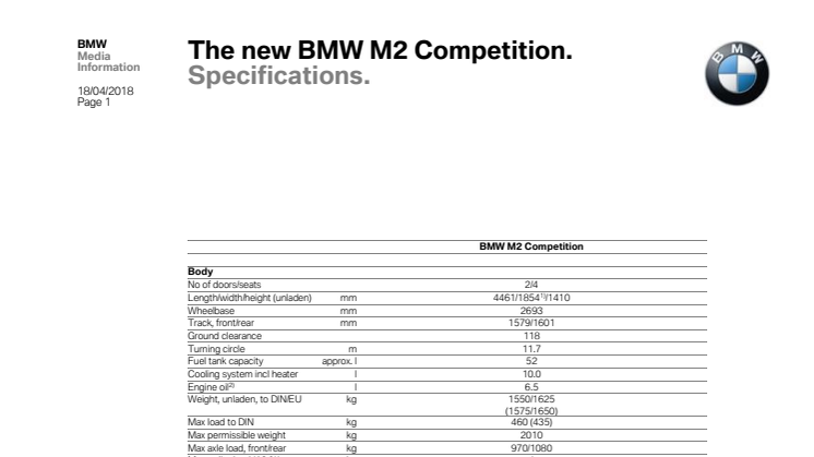 BMW M2 Competition - tekniske data
