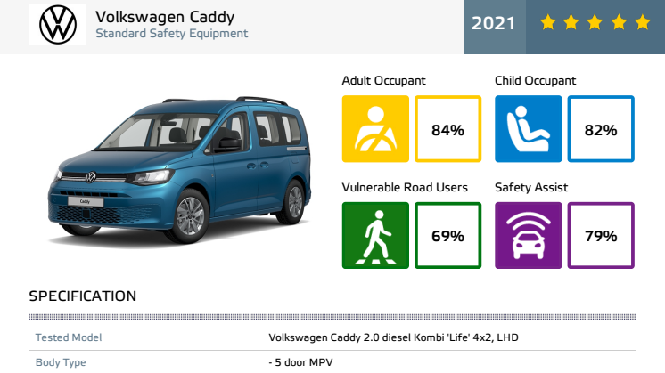 VW Caddy - Euro NCAP - December 2021.pdf