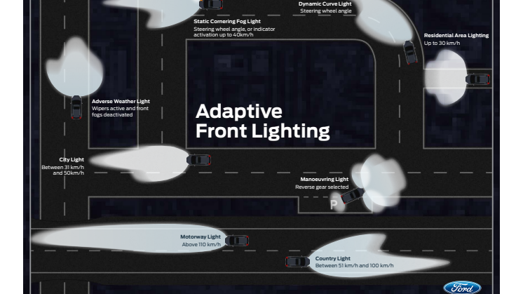 Smart Adaptive Front Lighting