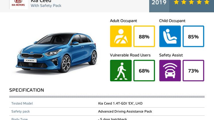 Kia Ceed Euro NCAP datasheet - with safety pack - June 2019