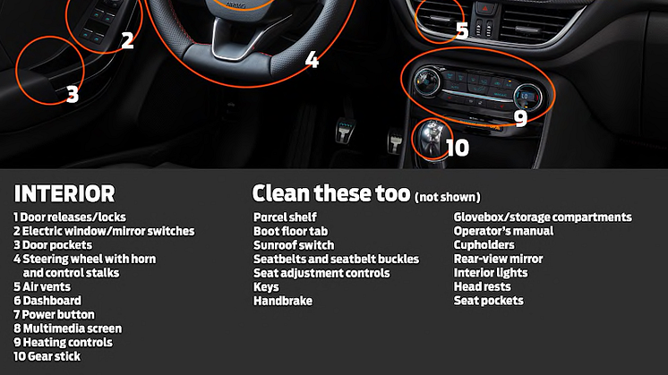 Sådan holder du din bil ren og bakteriefri