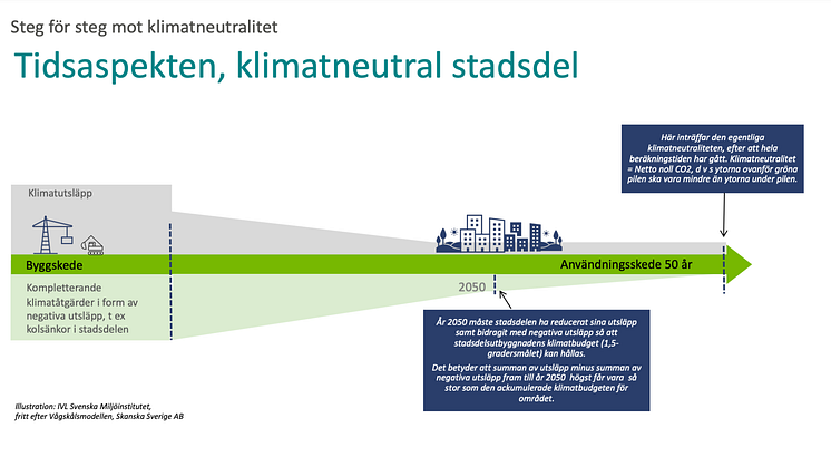 Projekt Jägersros mål att bli Öresundsregionens mest hållbara och ansvarsfulla stadsdel, tar avstamp i att se över allt från byggmetoder och stadsplanering till löpande utsläpp över tid.