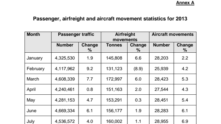 Annex A - Passenger, airfreight and aircraft movement statistics for 2013