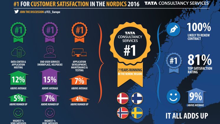Full infographic on 2016 annual Nordic IT Outsourcing Study by Whitelane Research and PA Consulting