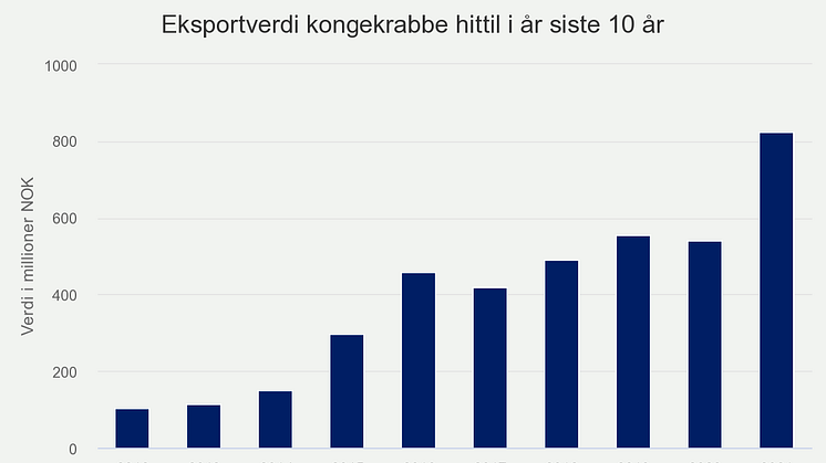 eksportverdi-kongekrabbe (7).png