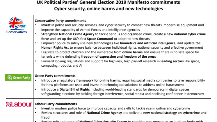 Cyber security, online harms and new technologies in the UK political parties’ manifestos 