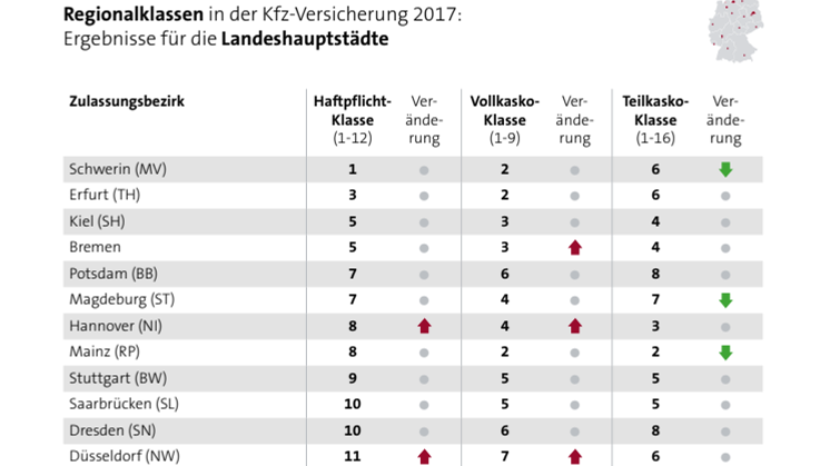 Kfz-Regionalklassen 2017: günstiger Norden, unfallträchtige Großstädte 