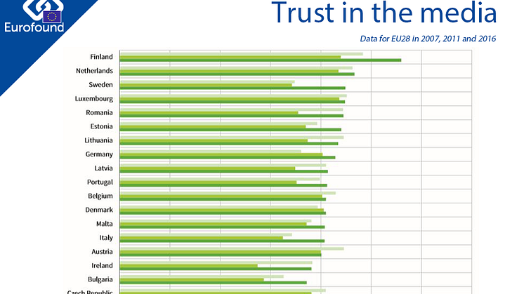 Where in Europe do people most trust the media?