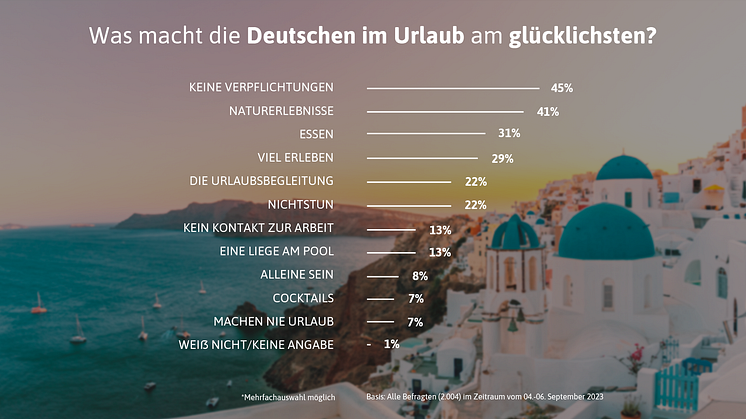 Umfrage zeigt: Deutsche sind im Urlaub am glücklichsten ohne Verpflichtungen!
