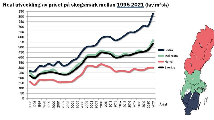 Real utveckling av priset mellan 1995-2021 kr per skogskubikmeter.JPG