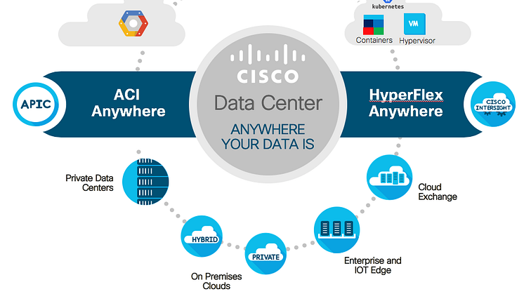 Ciscos datacenter kommer närmare kunders data