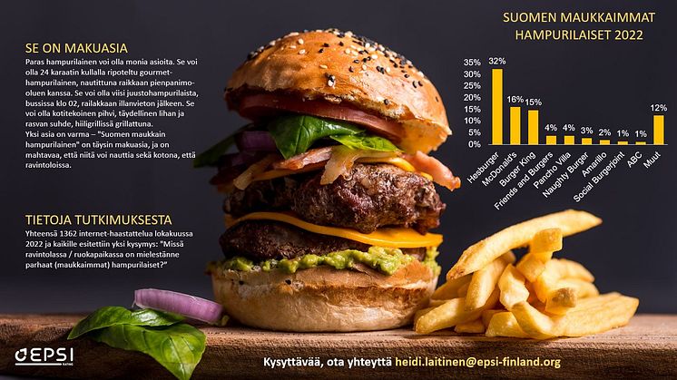 Suomen maukkaimmat hampurilaiset 2022