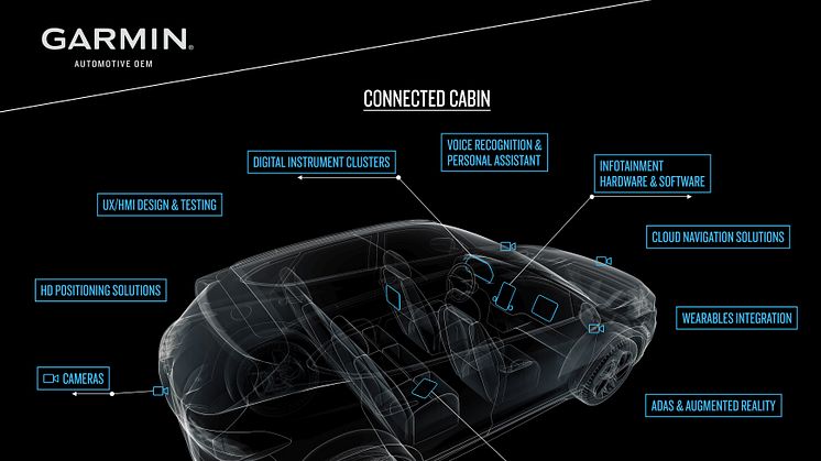 Garmin gibt auf der diesjährigen CES die Kooperation mit Mercedes-Benz zur Wearables-Konnektivität bekannt.  