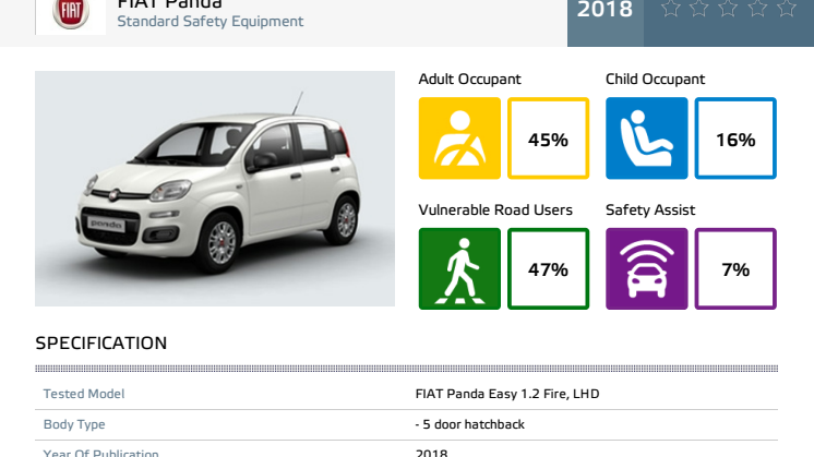 FIAT Panda Euro NCAP datasheet Dec 2018