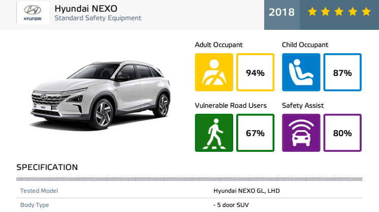Hyundai NEXO - datasheet October 2018