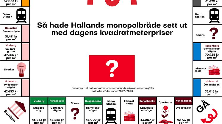 monopol-halland