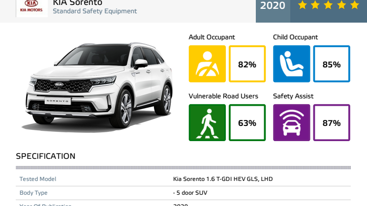 KIA Sorento Euro NCAP Datasheet December 2020