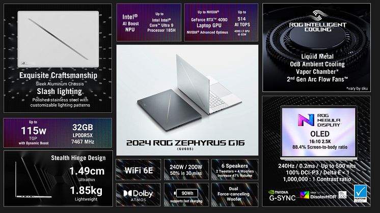 One Pager of 2024 Zephyrus G16
