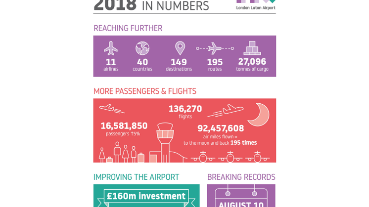 2018 in numbers