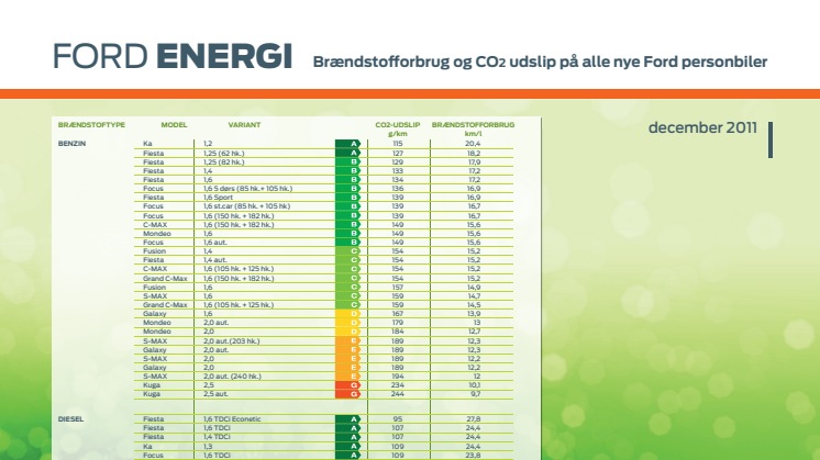 ENERGIMÆRKNING – BRÆNDSTOFFORBRUG & CO2-UDLEDNING