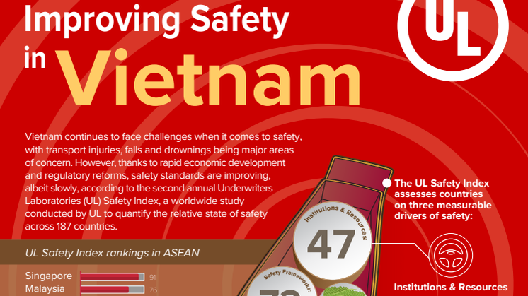 Infographic: Improving Safety in Vietnam