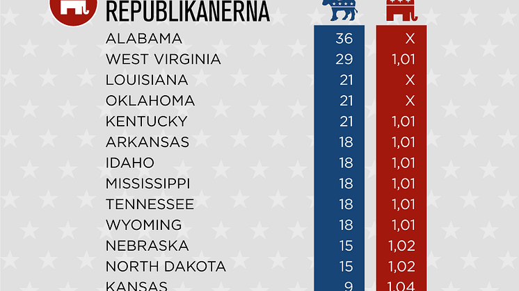 Delstaterna som blir USA-valets nagelbitare 