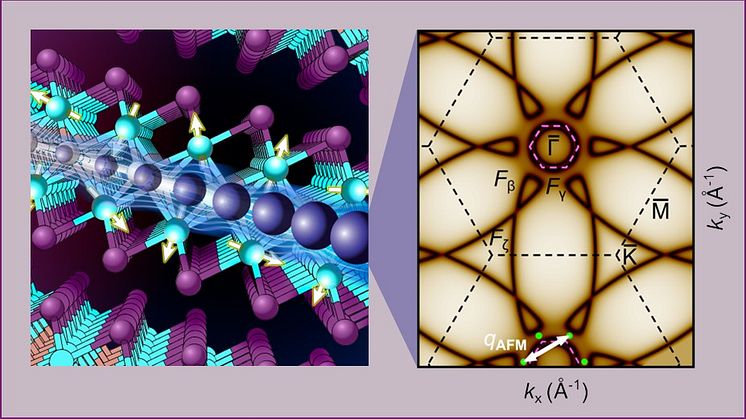 Nytt 2D-material med supertunga elektroner