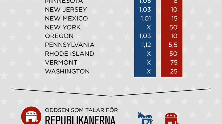 Infografik USA-valet