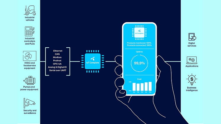 Telenor IoT introduces IoT Complete – a new service making it easier to connect products