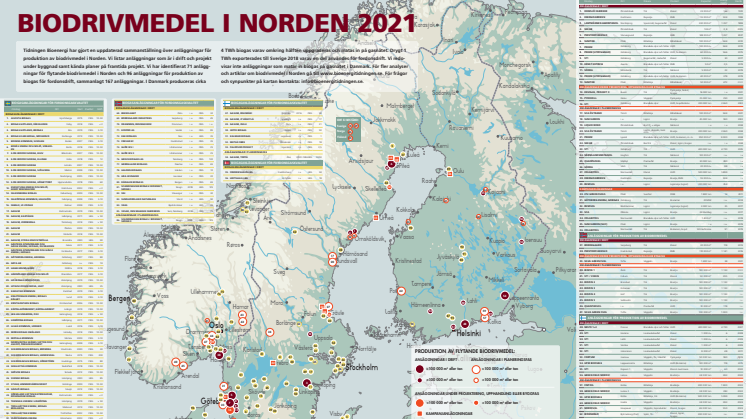 Bioenergis karta: Biodrivmedel i Norden 2021