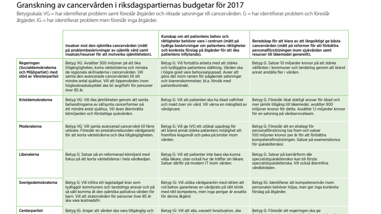 Budgetgranskning för 2017