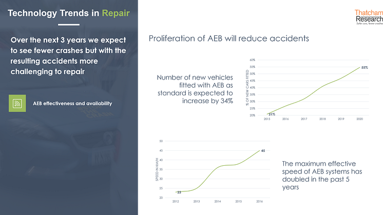 Technology Trends in Repair: AEB proliferation