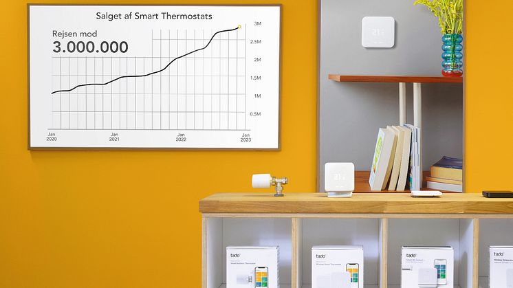 Flere end nogensinde anvender tado°, når de skal spare på energien: Antallet af nye hjem, der bruger tado’s intelligente termostater, er mere end fordoblet henover efteråret