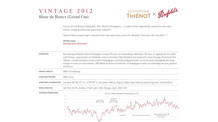 PEN 2012 Blanc de Blancs Champagne Thienot x Grand Cru.pdf.jpg