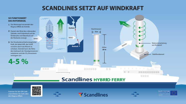 Scandlines Rotorsegel Infografik