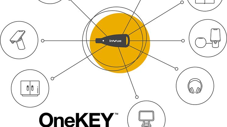 OneKEY ecosystem diagram
