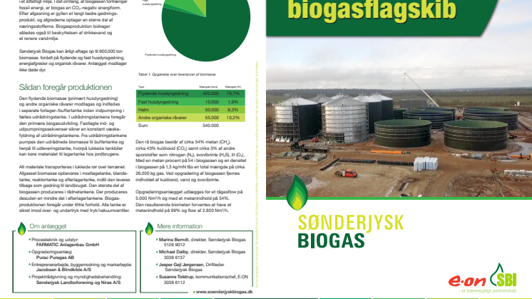 Sønderjysk Biogas Faktaark