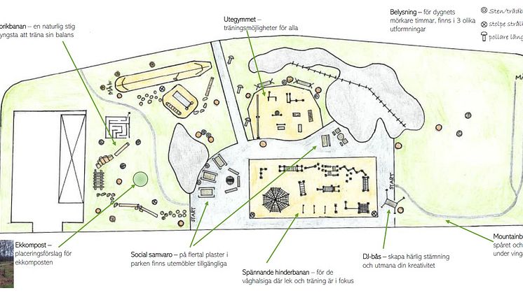 Ritning av Pep Parken i Skärblacka. Arkitekt: Green Östergötland