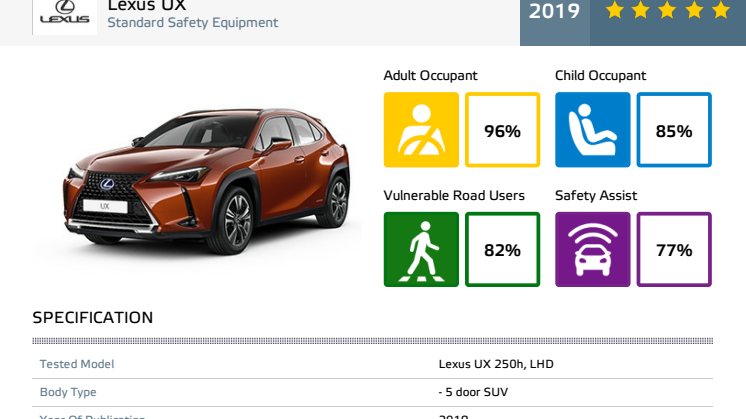 Lexus UX Euro NCAP datasheet May 2019