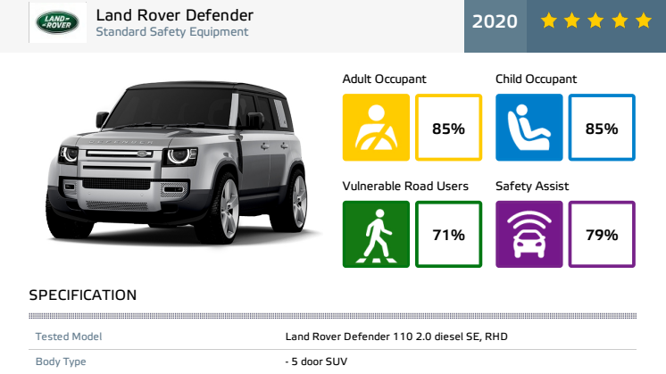 Land Rover Defender Euro NCAP December Datasheet