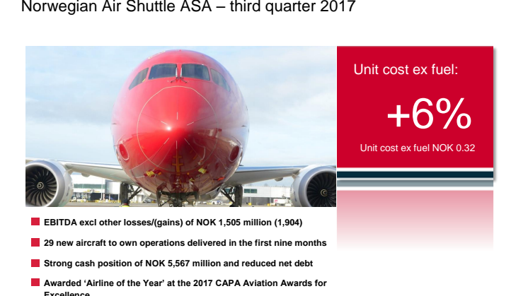 Norwegian reports a result of 1 billion NOK and passenger growth for the third quarter  