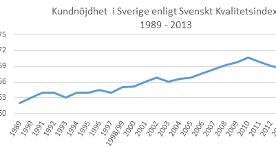 Svenskt Kvalitetsindex om hela ekonomin 2013