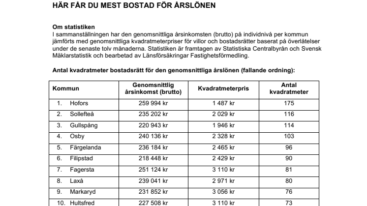 Här får köparna mest bostadsyta för årslönen i Sveriges kommuner
