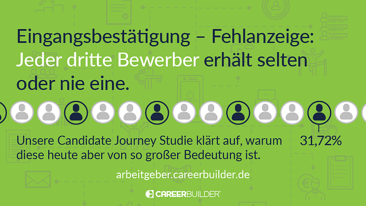 CareerBuilder Candidate Journey Studie:  Was er warten Bewerber von ihrer Reise zum neuen Job? 