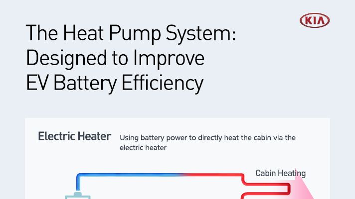 Kia_Heat pump_Infographic 04