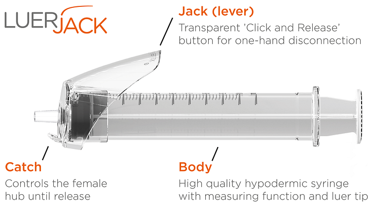 Luer-Jack® Slip syringe