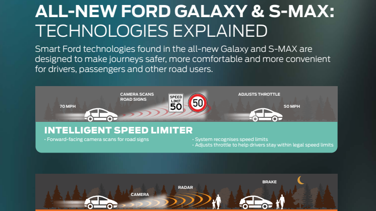 Teknologisk infographic over Ford S-MAX & Ford Galaxy