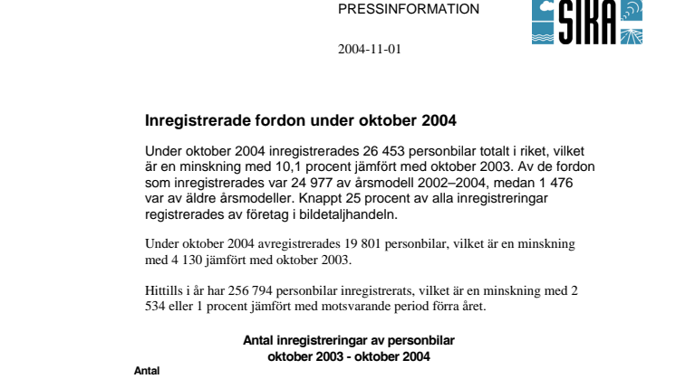 Inregistrerade fordon under oktober 2004