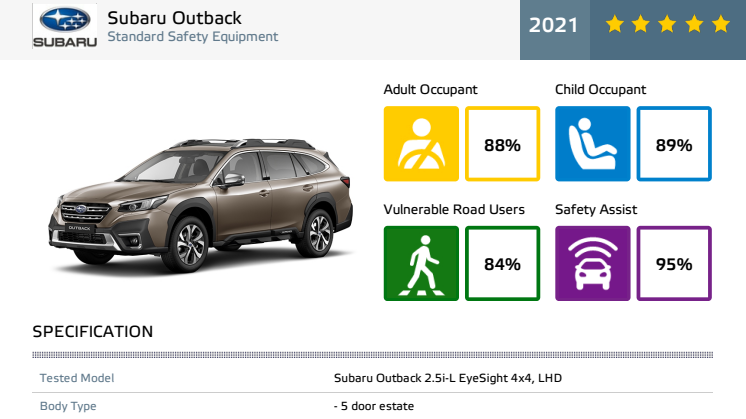 Subaru_Outback_2021_Datasheet.pdf