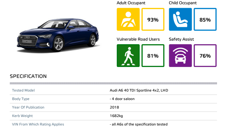 Audi A6 Euro NCAP datasheet Sept 2018